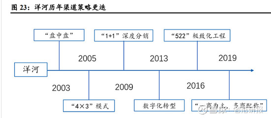 體量?jī)H次于茅五,洋河股份:改革成效逐步兌現(xiàn),經(jīng)營(yíng)邁入向上周期
